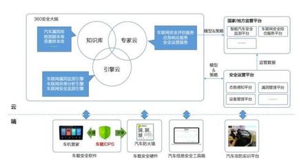 智能汽車安全的警鐘 一個漏洞，百萬車輛的風險