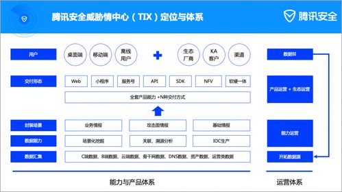 2023威脅情報服務市場格局分析 騰訊安全躋身全球大型廠商之列